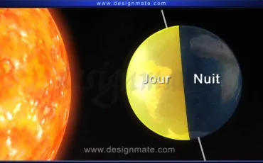 Quiz Test de personnalit
