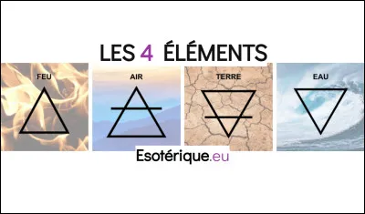 Quel élément te ressemble le plus ?