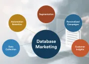 Quiz tes-vous cal en marketing sur Internet ?