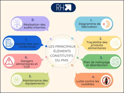 Maintenant qu'il a identifié les acronymes importants, il souhaite connaître leur signification.
Sélectionne les réponses justes