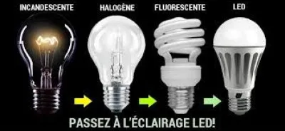 Que signifie l'acronyme LED dans une ampoule ?