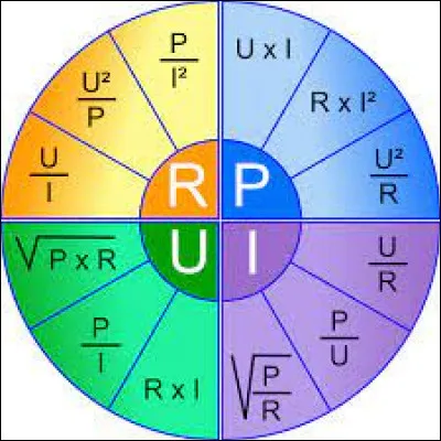 Quelle est la formule de la loi d'Ohm ?