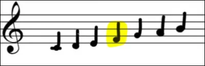 Quelle est cette note ?