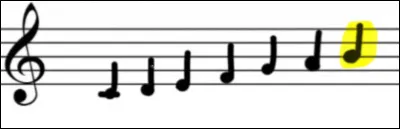 Quelle est cette note ?