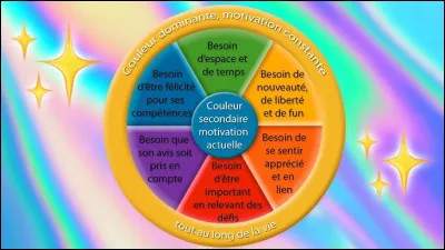 Quelle est la personnalité qui te ressemble le plus ?