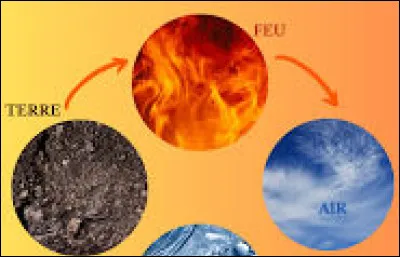 Quel est ton élément préféré ?