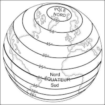 Il y a les méridiens et les ...