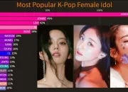 Quiz Es-tu rellement un(e) K-pop stan ?