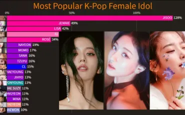 Quiz K-pop