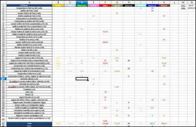 Sur quels logiciels ce programme fonctionne-t-il ?