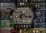 Test Compose ta famille dans Game of Thrones !