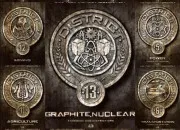 Quiz Hunger Games, districts