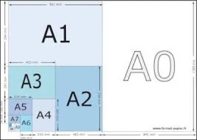 Quelle est la taille du papier A4 ?