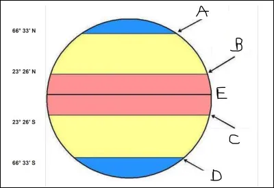 Un petit peu de rappel sur les lignes imaginaires du globe terrestre ! Complétez le schéma.