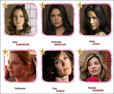 Quel est le nom de famille de Sofia ?