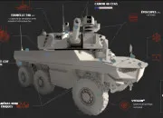 Quiz Le projet Scorpion : testez-vous !