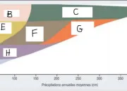 Quiz QCM 2 - Habitats