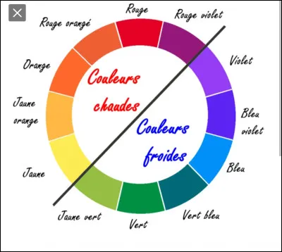 Quelle est votre couleur préférée ?