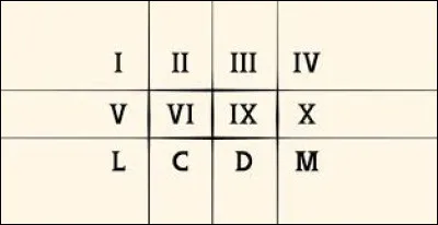 Quel nombre se traduit par "DLV" en chiffres romains ?