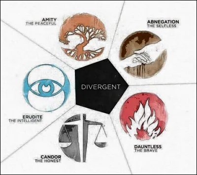 Quelle est la faction avec laquelle tu t'identifies le plus ? (1)