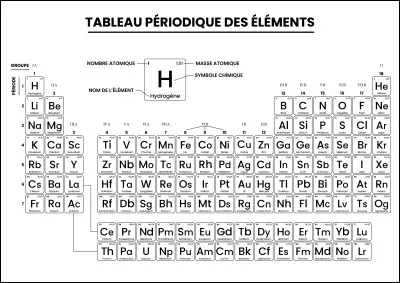 Sur quelle ligne se situe l'élément chimique Si ?