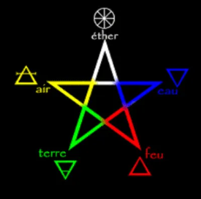 Ton élément primaire serait (partie 2)