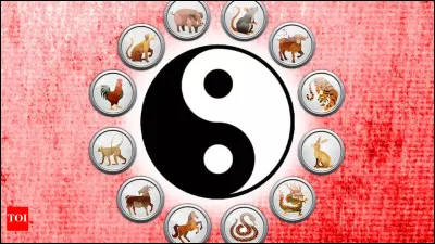 Premièrement, connais-tu ton signe astrologique chinois ? (Celui-ci est défini selon ton année de naissance, et dans quelle période).