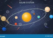 Quiz Les plantes du systme solaire