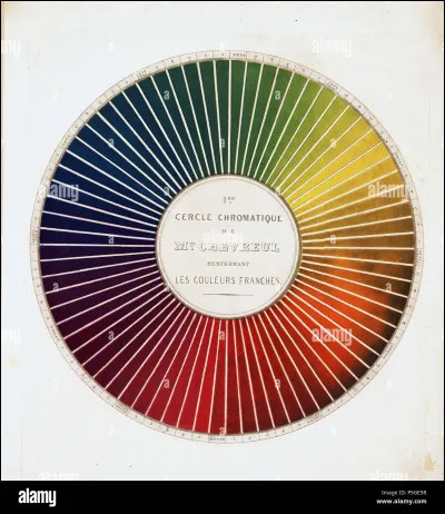 Ton personnage est de quelle couleur ?