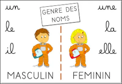 Lequel de ces mots est féminin ?