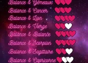 Quiz 💘 Quel signe se cache derrire cette manire daimer ?