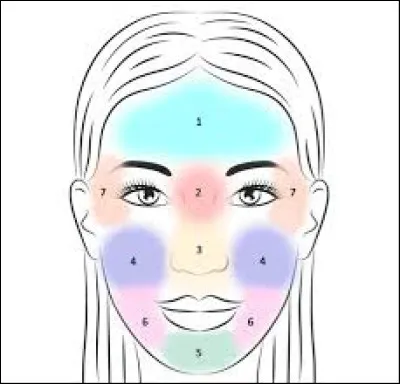 Familièrement, que désigne le tarin ?
