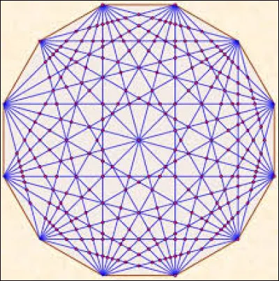 Quel est le nom d'un polygone de 12 côtés ?