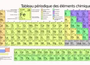Quiz Du symbole chimique au nom (3)