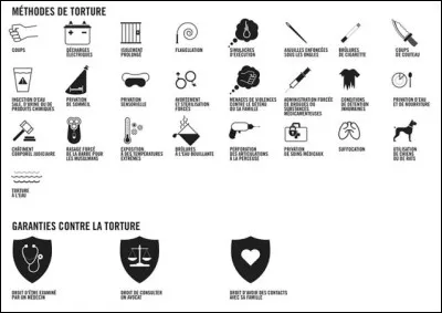 Quelle méthode de torture nest plus utilisée actuellement ?