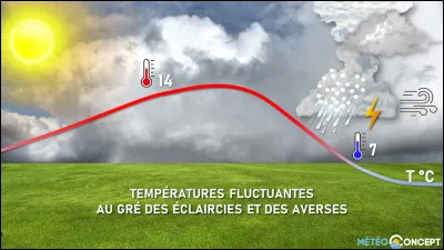 À quel mois de l'année attribue-t-on les giboulées ?