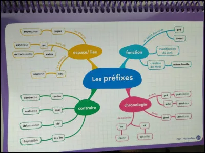 Français : Quelle est la nature de ce mot, il mange ''proprement'' ?