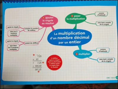 Maths : Quel est l'équivalant de 3 dans 8,345 ?