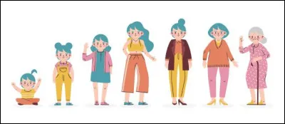 À vous de classer ces chanteurs par rapport à leur date de naissance du plus ancien au plus récent : Bénabar, Renan Luce, Grégoire, Patrick Fiori et Florent Mothe ?