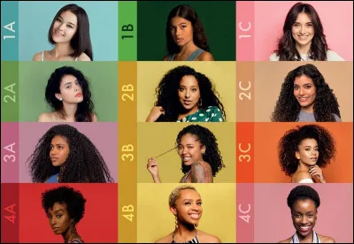 Comment préfères-tu mettre tes cheveux ?