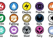 Test Quel est votre type de Pokmon ?