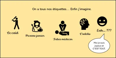 Tu te décrirais plutôt comme...