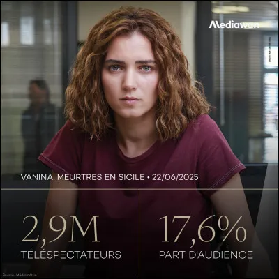 Combien y a-t-il de saisons, en 2025, en France ?