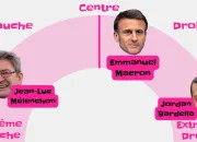 Quiz Politique franaise - Le jeu des huit familles politiques