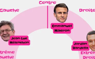 Quiz France