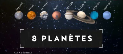 Quelle plan&egrave;te pr&eacute;f&egrave;res-tu ?