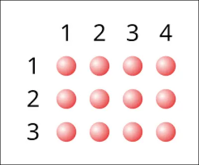 Quels sont les trois termes d'une multiplication ?