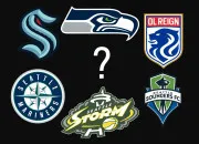 Test Quel logo de sport te reprsente ?