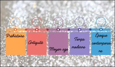 En quelle année est apparu le violon ?