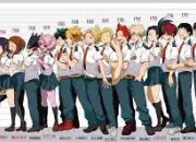 Quiz La taille des personnages 'My Hero Academia'